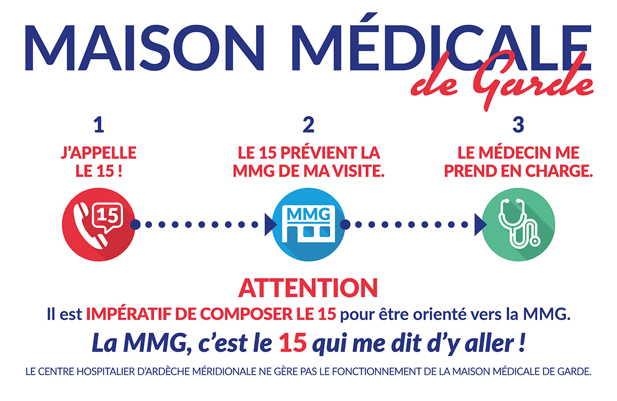 Affiche Maison Médicale de Garde : Il est impératif de composer le 15 pour être orienté vers la mmg. "La MMG, c'est le 15 qui me dit d'y aller !"